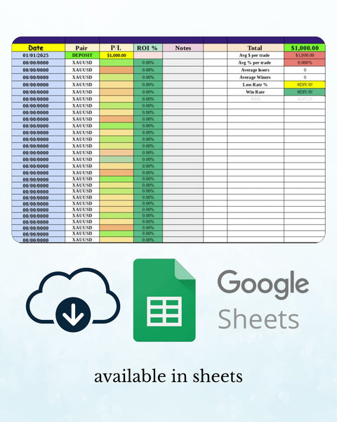 Profit and Loss Planning