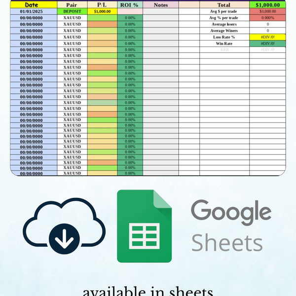 Profit and Loss Planning