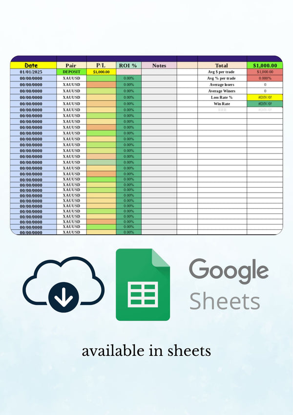 Profit and Loss Planning
